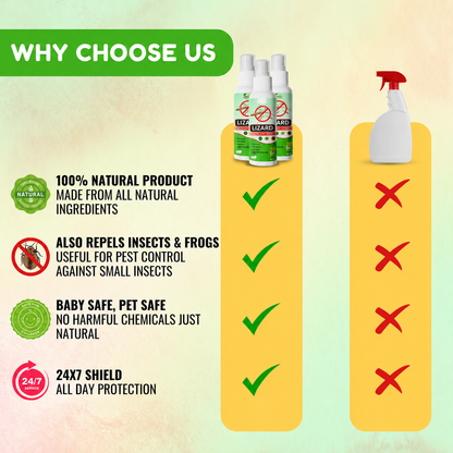 Lizard Repellent Spray - Protect your home from Pest, mite & insects